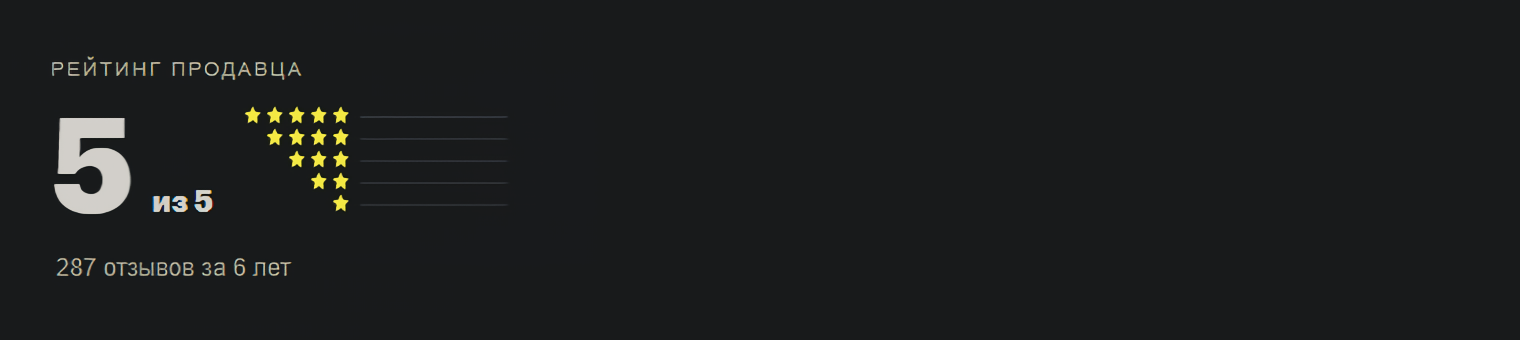 Шапка поста с рейтингом продавца 5 из 5 и 287 отзывами за 6 лет на FunPay Шапка поста с рейтингом продавца 5 из 5 и 287 отзывами за 6 лет на FunPay